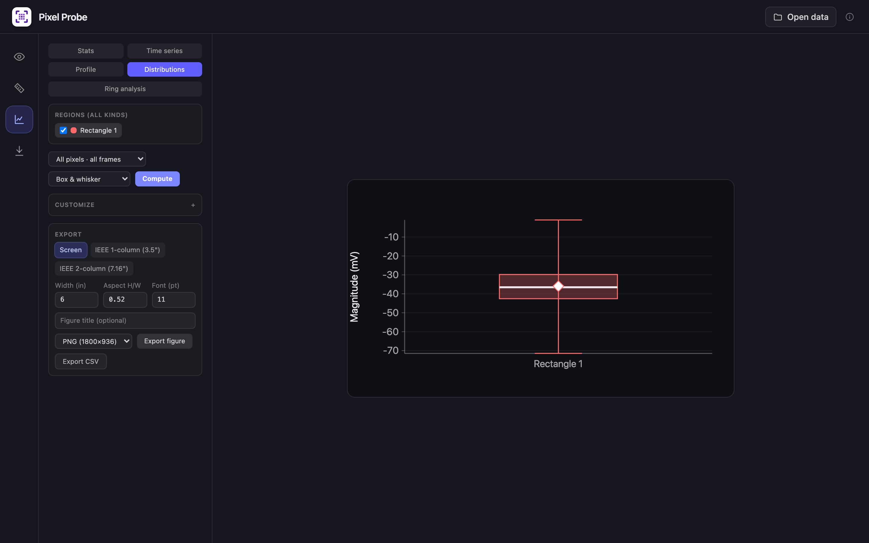 Box-and-whisker distribution plot for a region