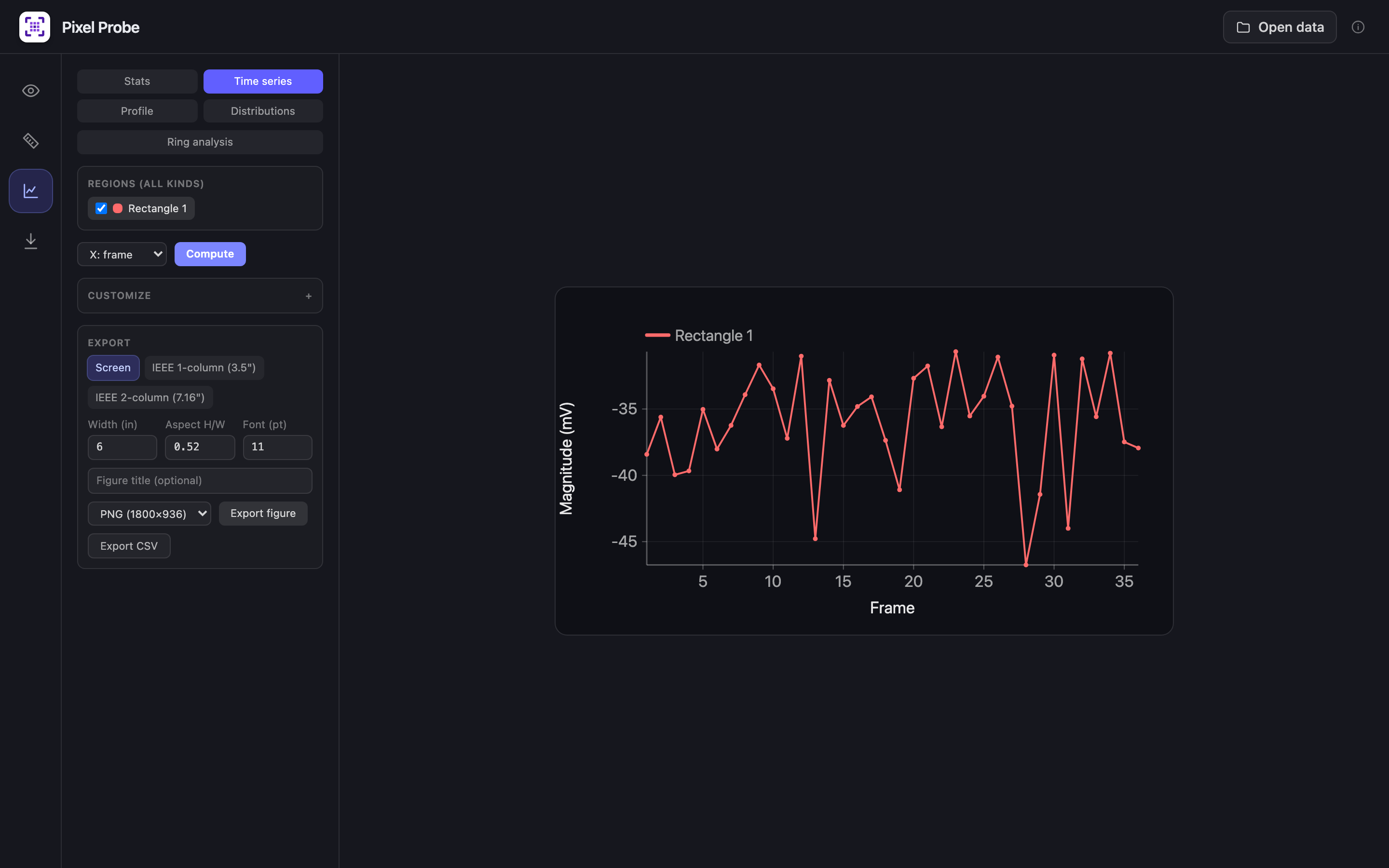 Time-series analysis plot with export presets